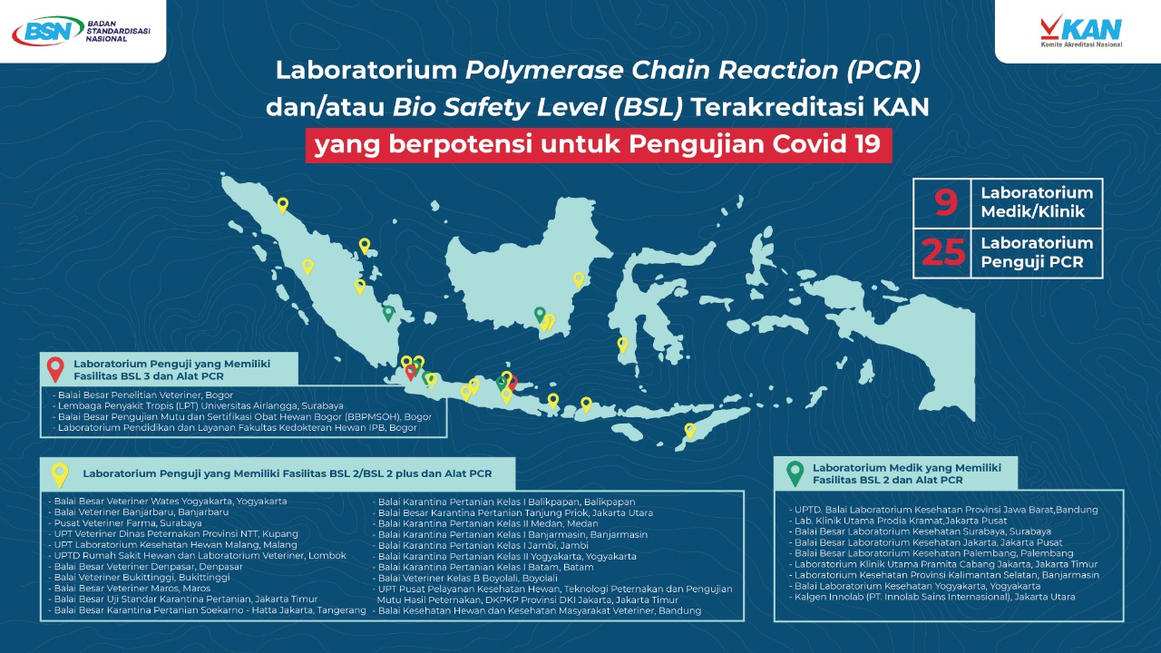 Laboratorium Medik dan Penguji Harus Terakreditasi KAN