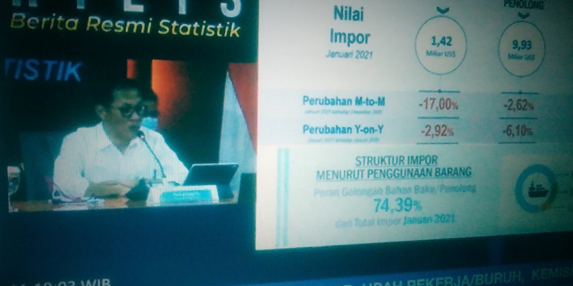 Neraca Perdagangan Januari 2021 Surplus