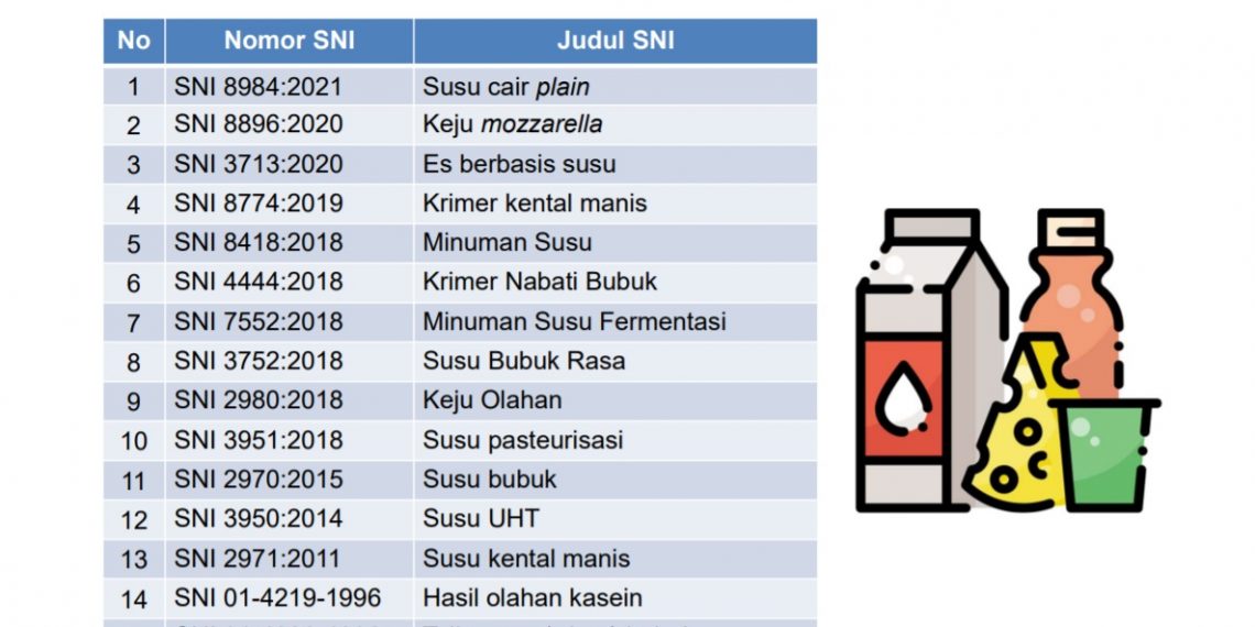 BSN: Bijak Memilih Susu, Gunakan SNI Sebagai Acuan