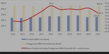Pemerintah Memberikan Sinyal Bakal Mengerek Harga BBM Bersubsidi karena Dianggap Memberatkan.                                                                   Apa Pangkal Persoalan Sebenarnya?