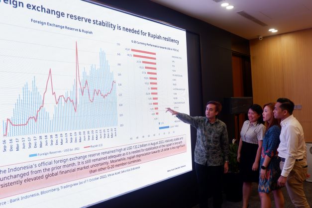 Mirae Asset Sekuritas: Pasar Masih Berpotensi Koreksi Teknikal, Tiga Sektor Ini Tetap Prospektif