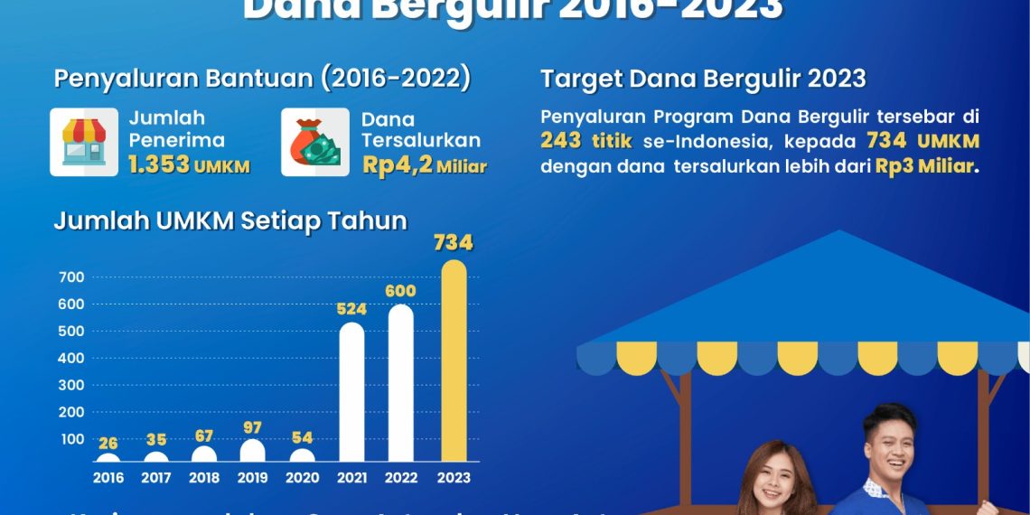 FIFGROUP Gelar Kick Off UMKM 2023
