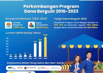 FIFGROUP Gelar Kick Off UMKM 2023