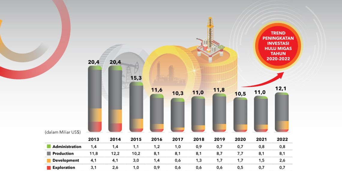 SKK Migas kembali Gelar Konferensi Hulu Migas Internasional
