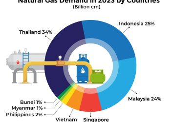Gas Alam Pegang Peranan Vital Selama Masa Transisi Energi