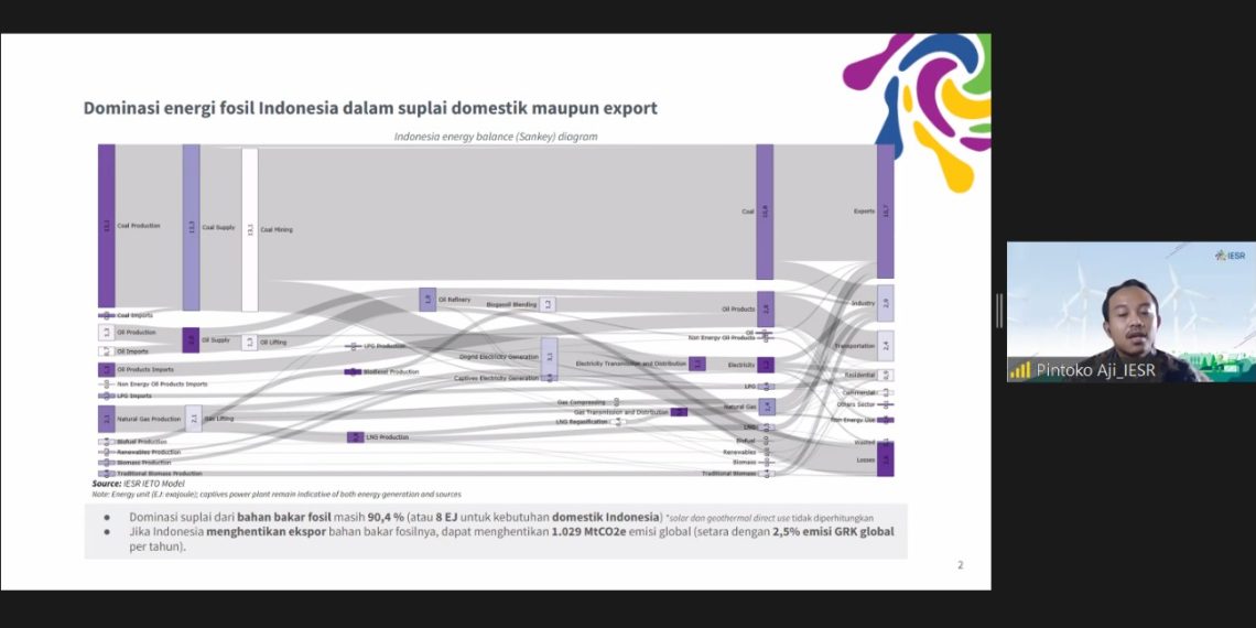 IETO 2024: Indonesia Perlu Bangun Momentum Capai Puncak Emisi Sektor Energi di 2030