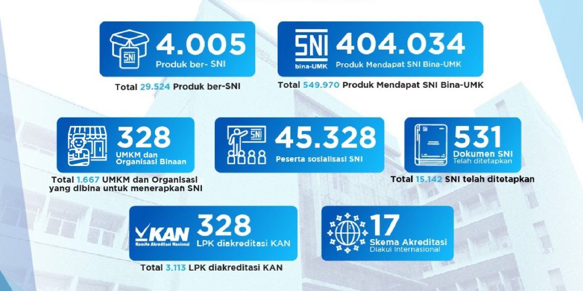 Refleksi BSN tahun 2023: BSN Terus Genjot UMK Raih SNI