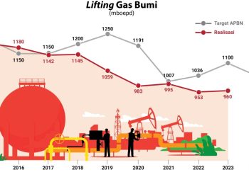 Jaga Momentum Monetisasi, Indonesia Bisa Jadi Penyedia Energi Dunia