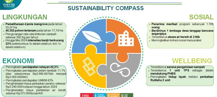 Mandala Asri Empowerment, Program CSR Unggulan PLN Nusantara Power Muara Tawar