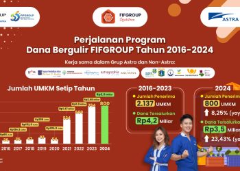 FIFGROUP Salurkan Rp3,5 Miliar Dana Bergulir