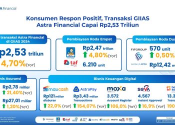 Astra Financial Tutup GIIAS 2024 Tangerang dengan Kinerja Positif