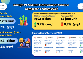Masuk Pertengahan 2024, Laba Bersih FIF Tumbuh 11,7%