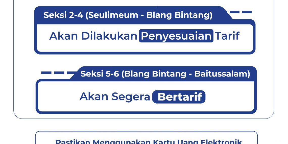 Hutama Karya Optimalkan Sosialisasi untuk Penyesuaian Tarif Tol Sigli – Banda Aceh
