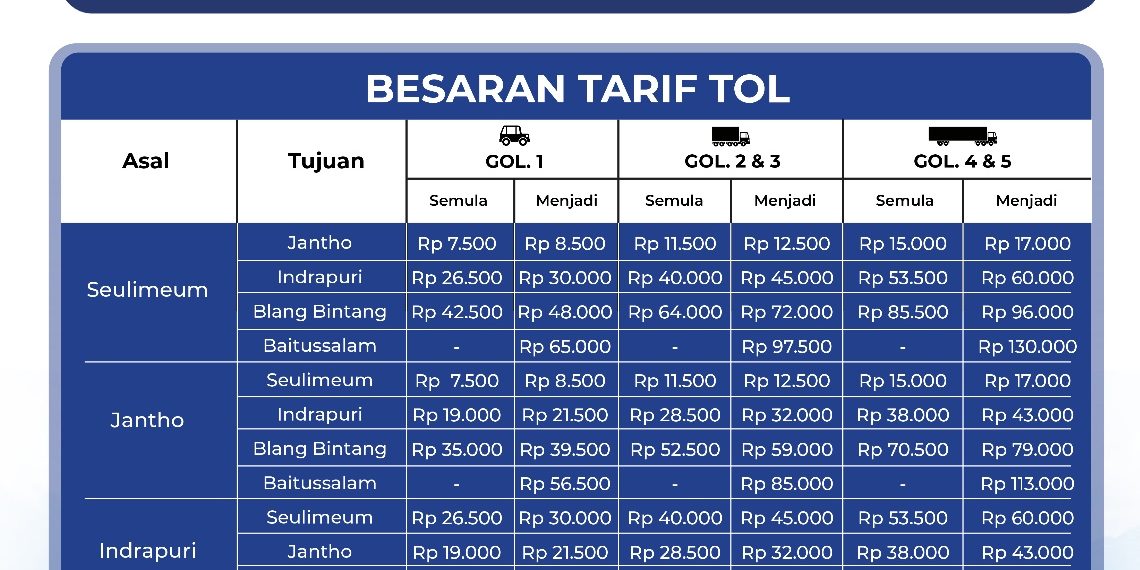 12 September, Hutama Karya Berlakukan Tarif Baru Tol Sigli – Banda Aceh Seksi Seulimeum – Baitussalam