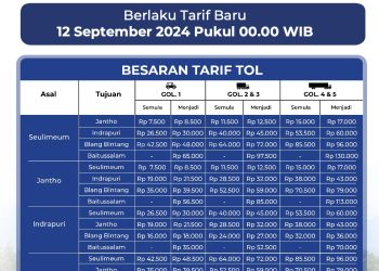 12 September, Hutama Karya Berlakukan Tarif Baru Tol Sigli – Banda Aceh Seksi Seulimeum – Baitussalam