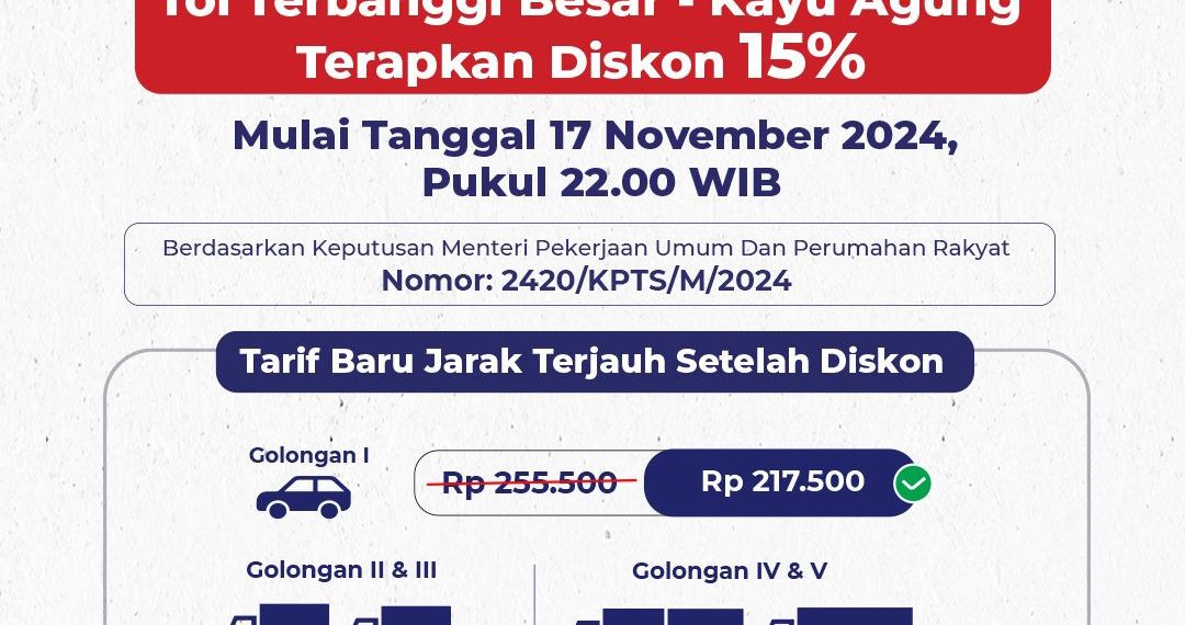 Hutama Karya Beri Diskon Tol Terbanggi Besar – Kayu Agung