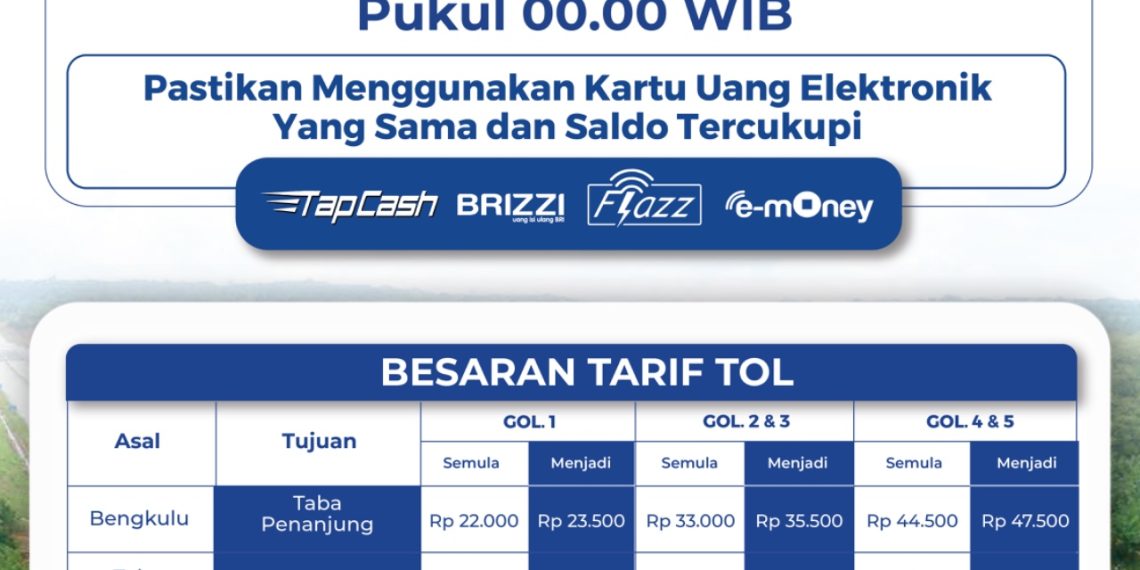 Tarif Baru Tol Bengkulu – Taba Penanjung Mulai Berlaku 3 Januari 2025