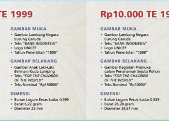 Uang Rp150.000 dan Rp10.000 Ini Ditarik, Penukarannya Hingga 2035