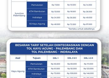 Segera Beroperasi dan Bertarif, Berikut Besaran Tarif Junction Palembang