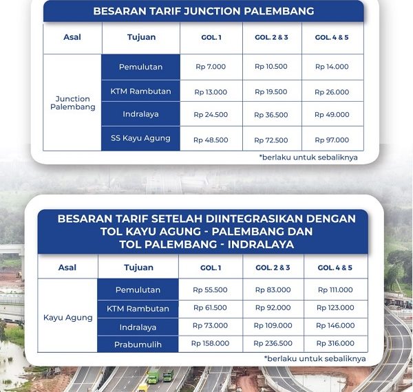 Segera Beroperasi dan Bertarif, Berikut Besaran Tarif Junction Palembang