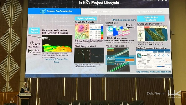Hutama Karya Sukses di Kompetisi BIM Internasional
