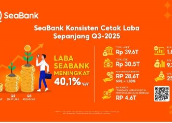 Naik 40 Persen, Laba SeaBank Kuartal III-2025 Tembus Rp408 Miliar