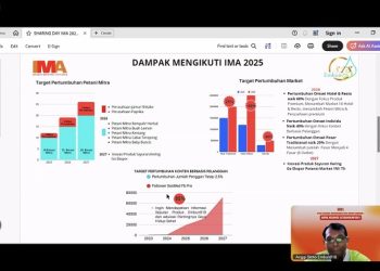 Dari Kampung ke Panggung Internasional:  Inspirasi UMKM Indonesia di IMA Sharing Session
