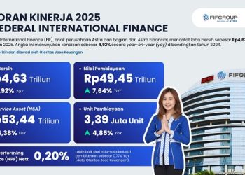 Tahun 2025, FIF Catatkan Laba Bersih Rp4,63 Triliun