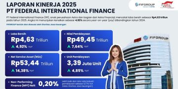 Tahun 2025, FIF Catatkan Laba Bersih Rp4,63 Triliun