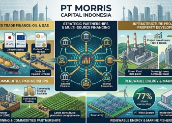Ekspansif, Morris Capital Indonesia Perkuat Posisi sebagai Mitra Strategis Pembiayaan Korporasi