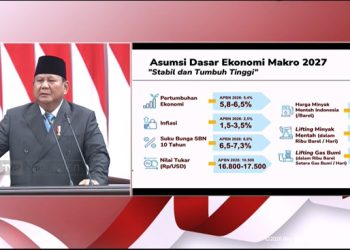 Prabowo  Targetkan Ekonomi Tumbuh 6,5 Persen pada 2027, Defisit APBN Dijaga Maksimal 2,4 Persen