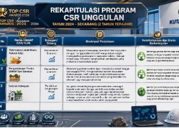 CSR PT Kutai Energi Mengacu RI-PPM Dukung SDGs