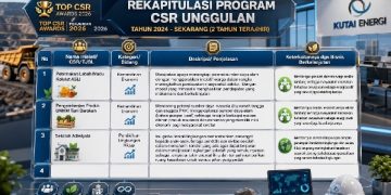 CSR PT Kutai Energi Mengacu RI-PPM Dukung SDGs