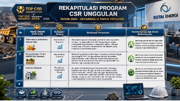 CSR PT Kutai Energi Mengacu RI-PPM Dukung SDGs