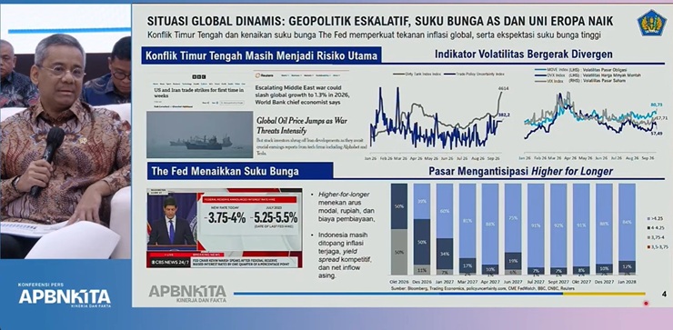Kinerja APBN Agustus 2026 Tetap Kuat, Defisit Terkendali