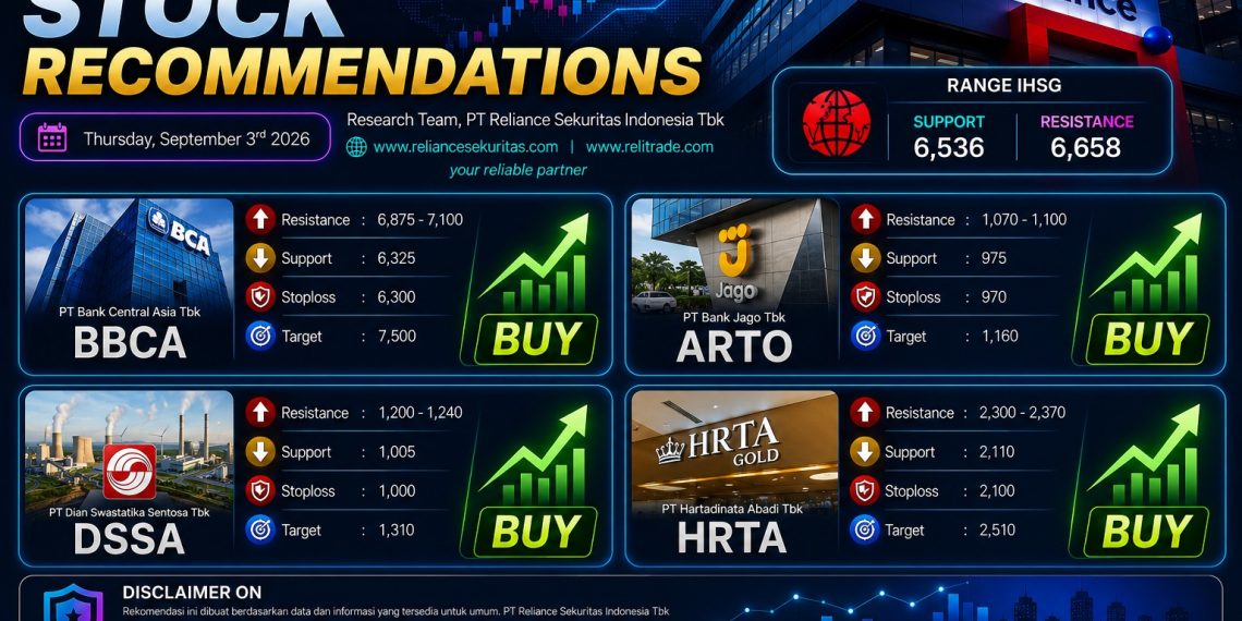 Pasar Bisa Berbalik Rebound, Saham BBCA, ARTO, DSSA, dan HRTA Direkomendasikan Buy