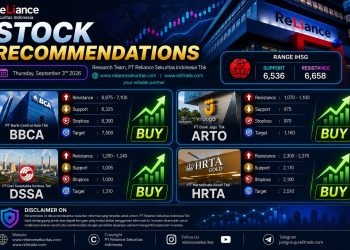 Pasar Bisa Berbalik Rebound, Saham BBCA, ARTO, DSSA, dan HRTA Direkomendasikan Buy