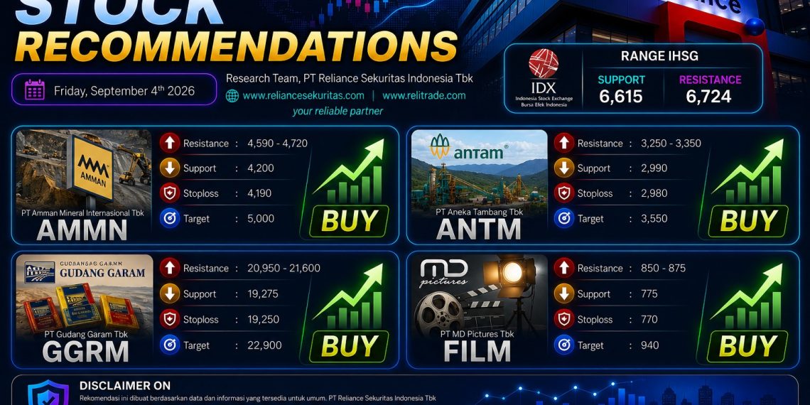 Akhir Pekan bisa Lanjutkan Rebound, Empat Saham Pilihan Hari Ini: AMMN, ANTM, GGRM, dan FILM