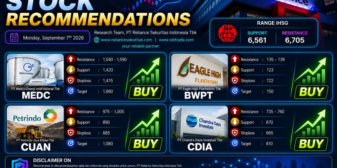 Ada Potensi Bearish, Berikut Empat Saham Pilihan Hari Ini: MEDC, BWPT, CUAN, dan CDIA