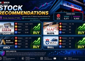 Awal Pekan Pasar Diproyeksi Bearish, Empat Saham Ini Direkomendasikan: GGRM, MAPA, ARCI, dan BULL