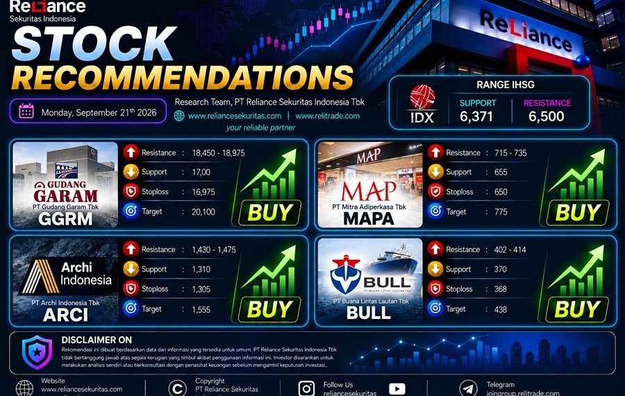 Awal Pekan Pasar Diproyeksi Bearish, Empat Saham Ini Direkomendasikan: GGRM, MAPA, ARCI, dan BULL