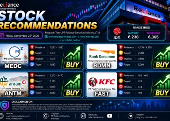Masih Rawan Koreksi, Analis Rekomendasikan Buy Empat Saham Ini: MEDC, BDMN, ANTM, dan FAST